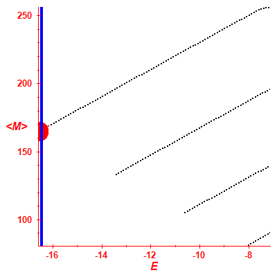 Peres lattice <M>